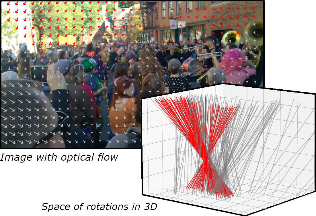 Robust Frame-to-Frame Camera Rotation Estimation in Crowded Scenes